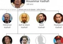 Libye, les rejetons de Kadhafi