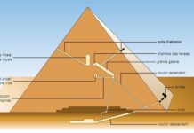 Au coeur de la pyramide de Khéops à l’IMA