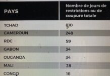 Les censeurs africains d’Internet listés par « Tournons la Page »